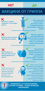 Вакцина от гриппа ДА или НЕТ